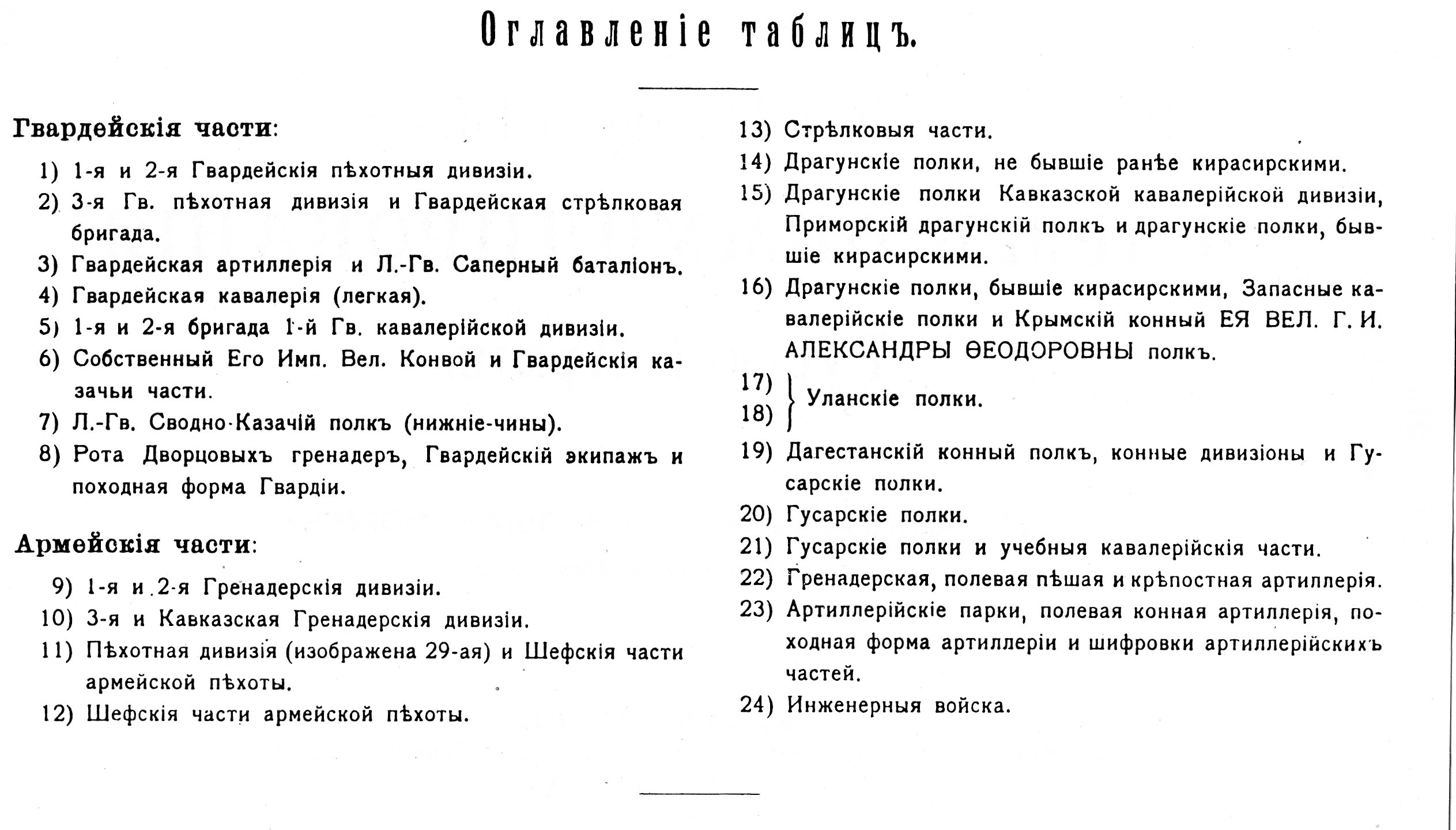 Таблицы формы обмундирования Русской Армии